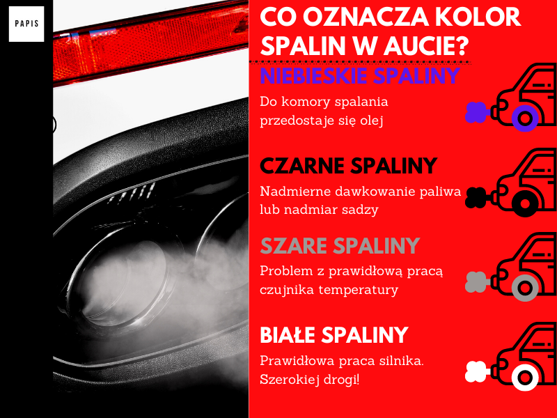 kolor spalin co oznacza infografika