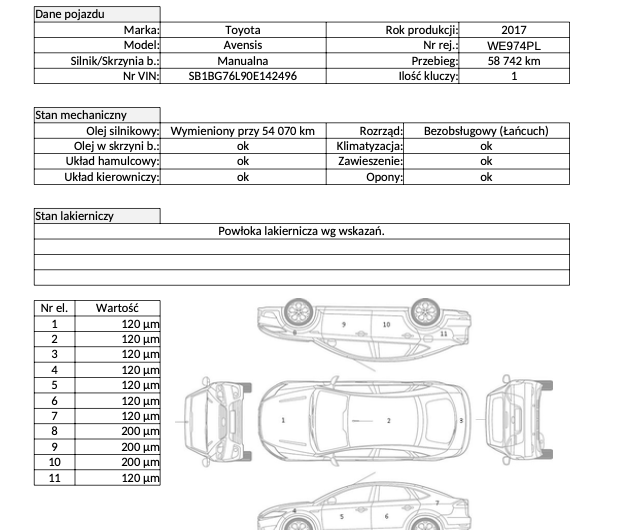 TOYOTA AVENSIS 1.8 147KM 2017′ Polska VAT23