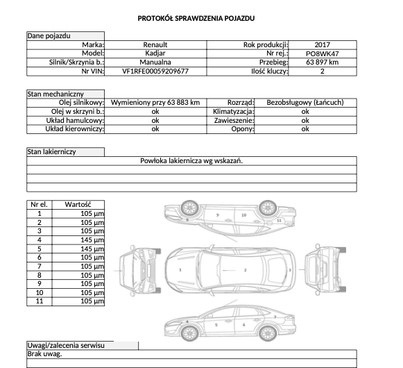 RENAULT KADJAR 1.2 130KM 2017′ Polska Marża