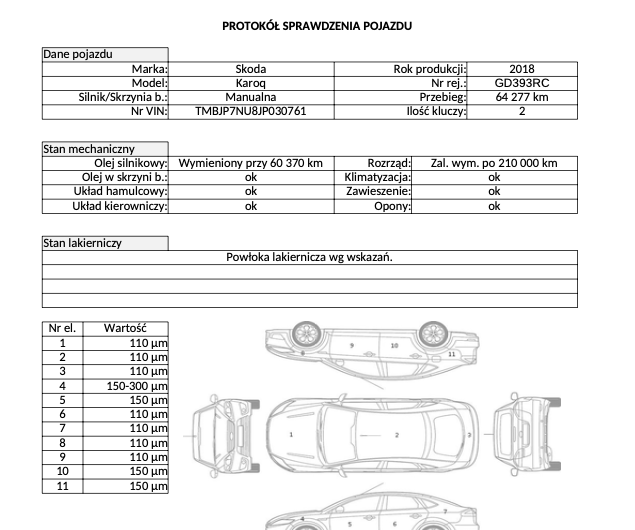SKODA KAROQ 1.0 115KM 2018′ Polska Marża
