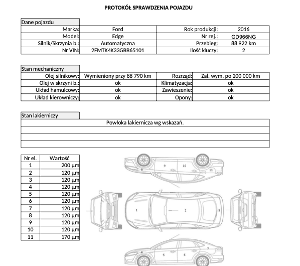 FORD EDGE 2.0 210KM 2016′ Polska Marża